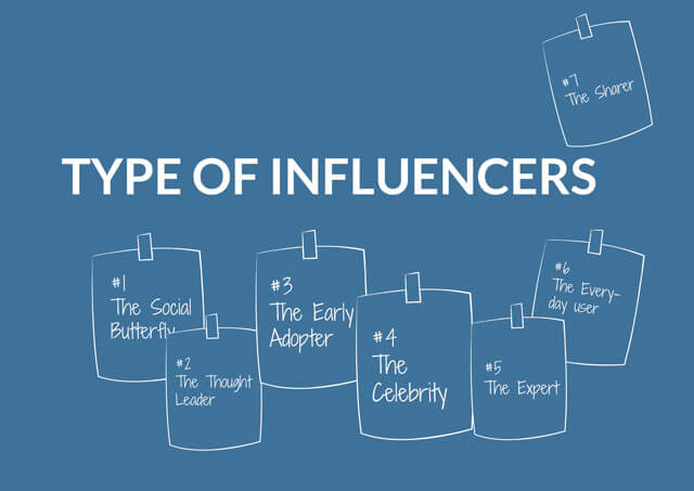 Type of Influencer