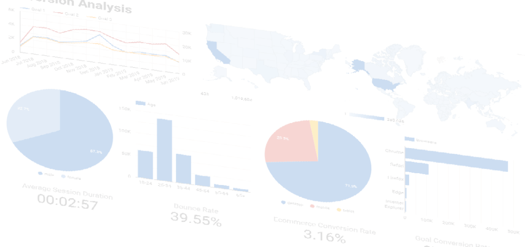 Demo conversion analysis 2