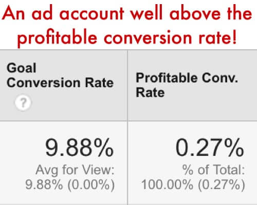 profitable conv rate