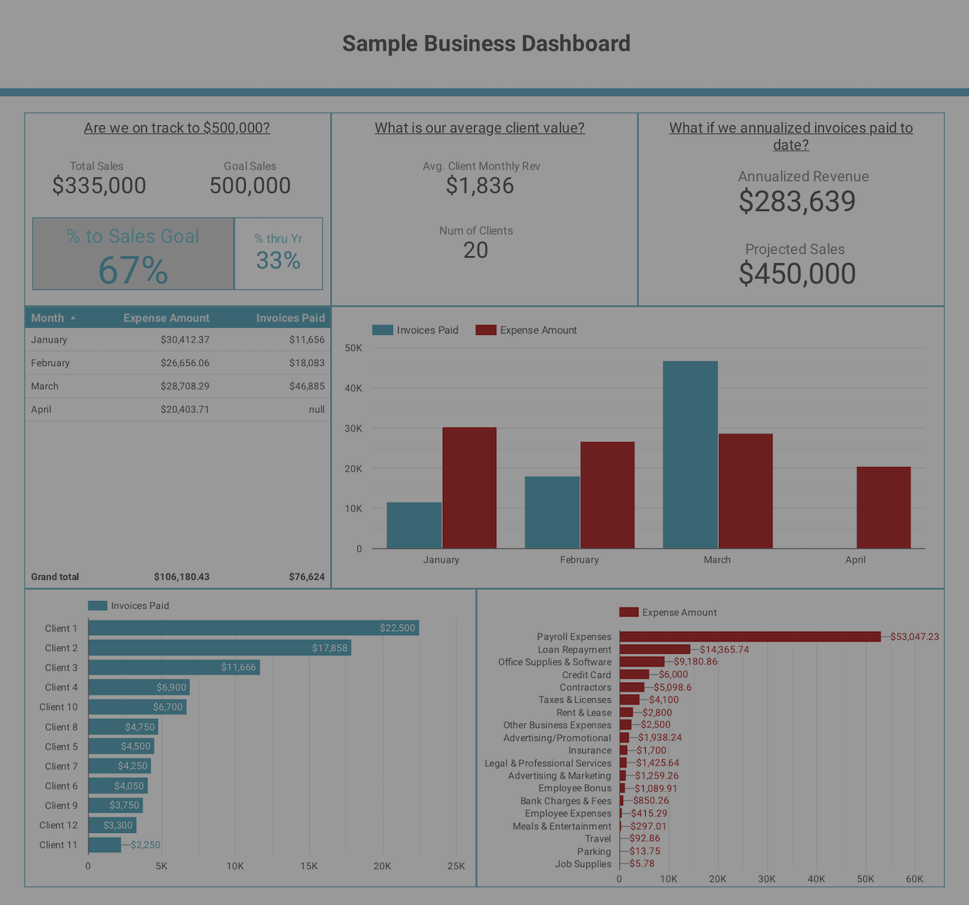 Sample Business Dashboard 1