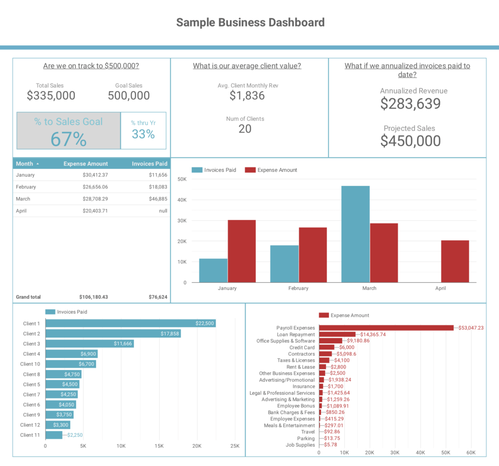 Sample Business Dashboard