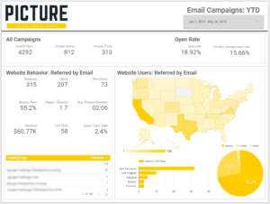 Dashboard Example