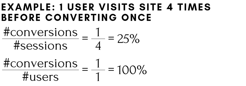 Traditional Conversion Rate Formula