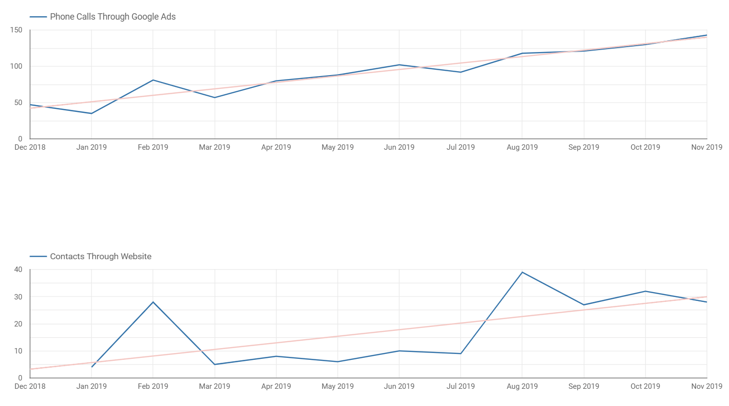 LD Case Study image