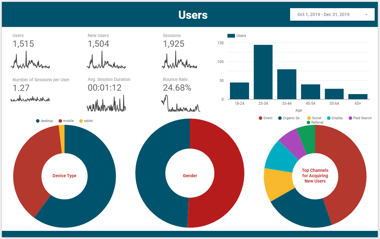 case study on web analytics