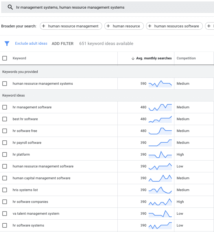 Google Keyword Planner HR keywords