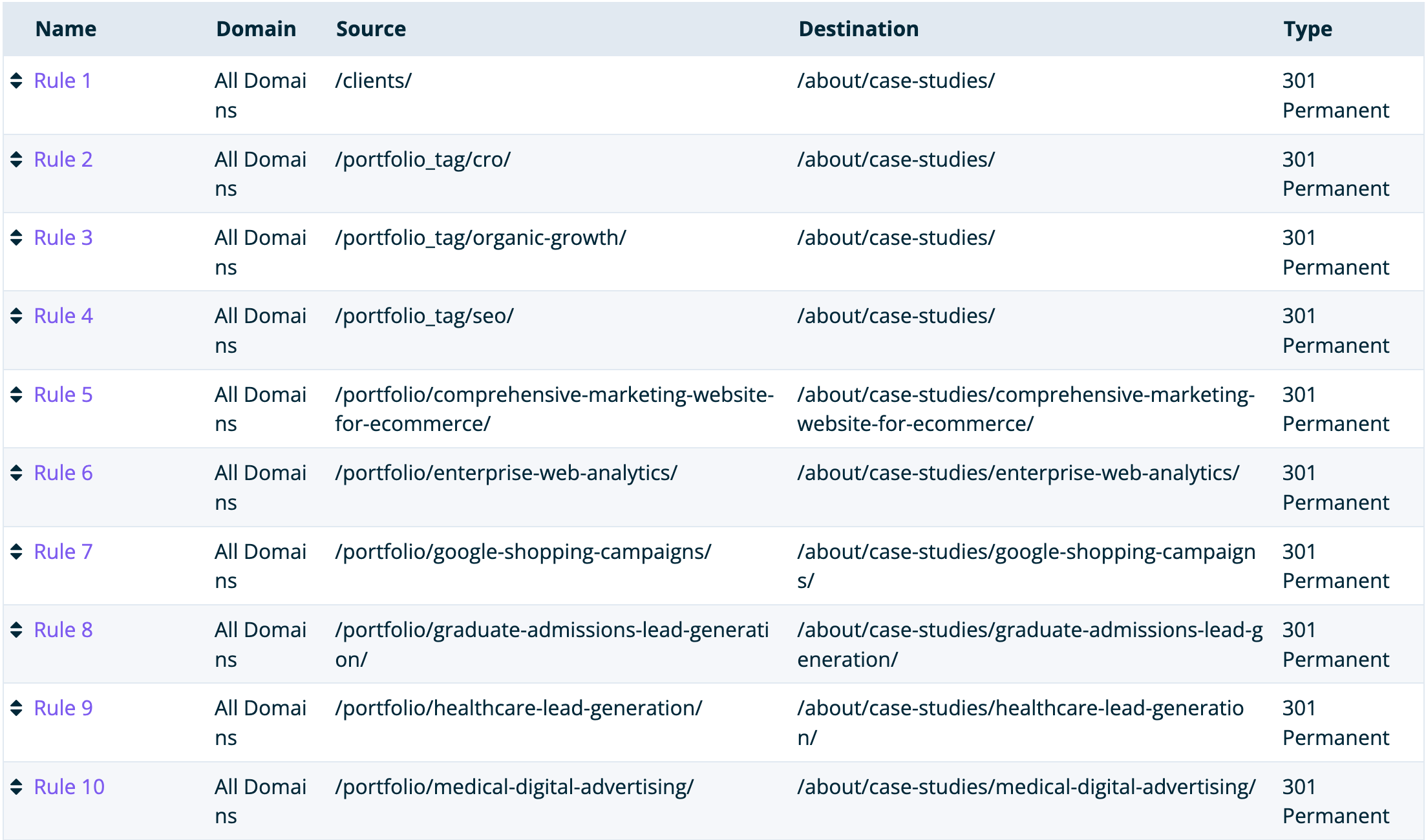 List of 10 redirect rules for izellmarketing.com