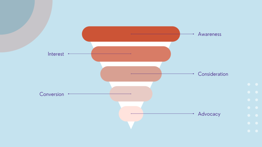 Digital Marketing Funnel Illustration