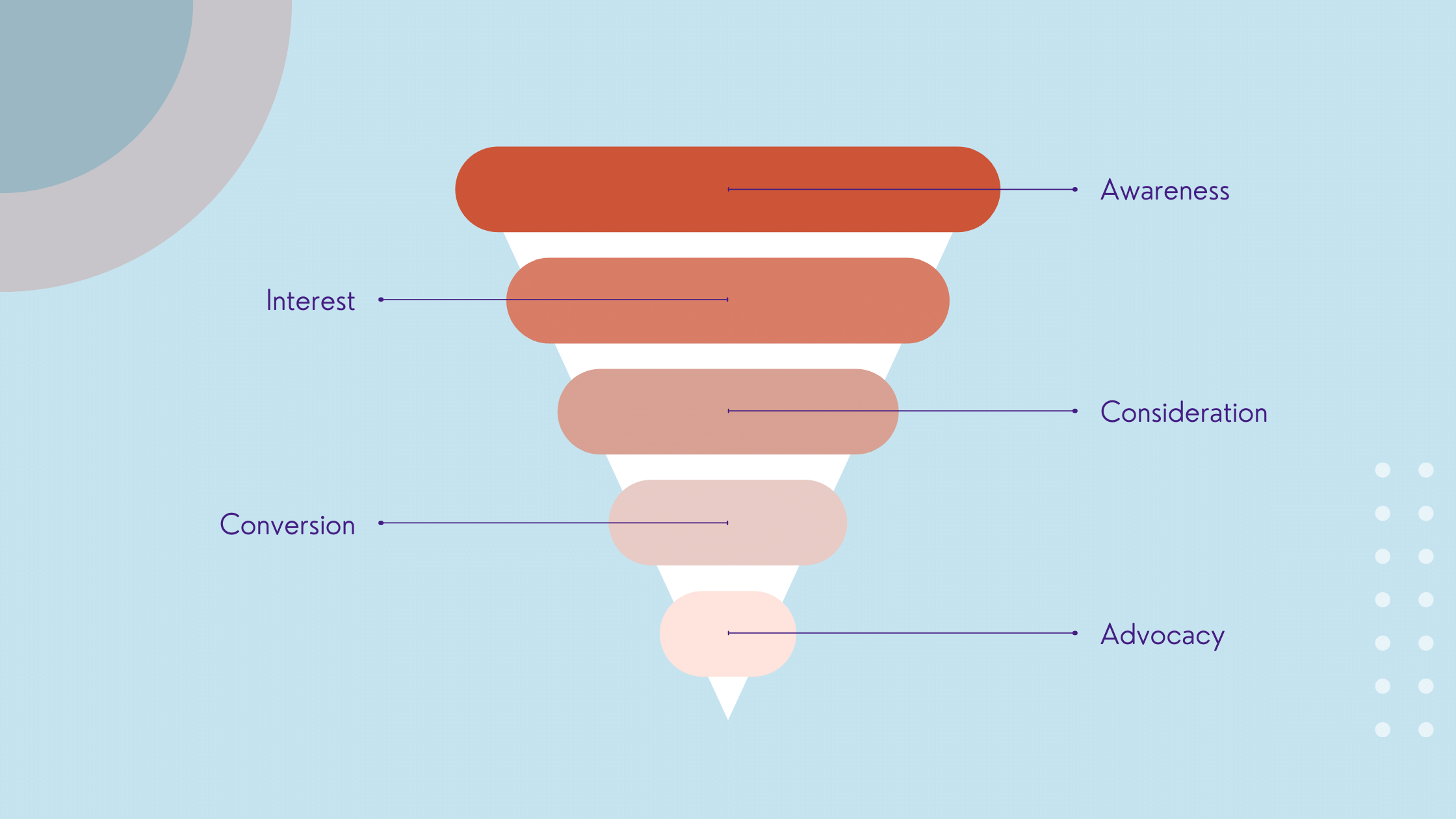 Digital Marketing Funnel Illustration