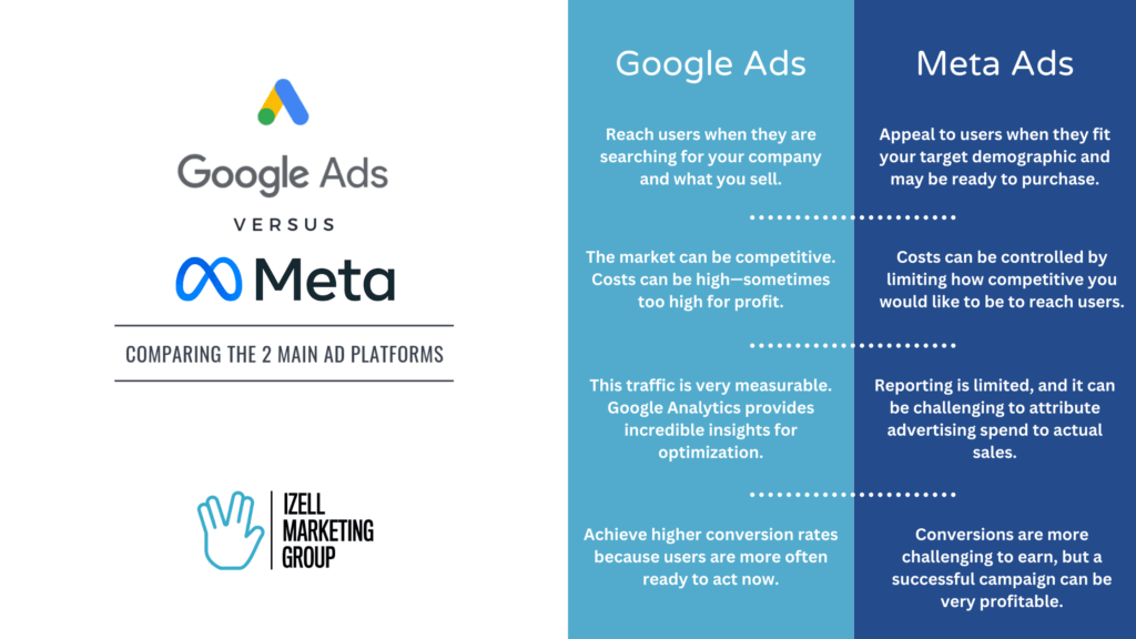 Google Ads vs. Meta Ads