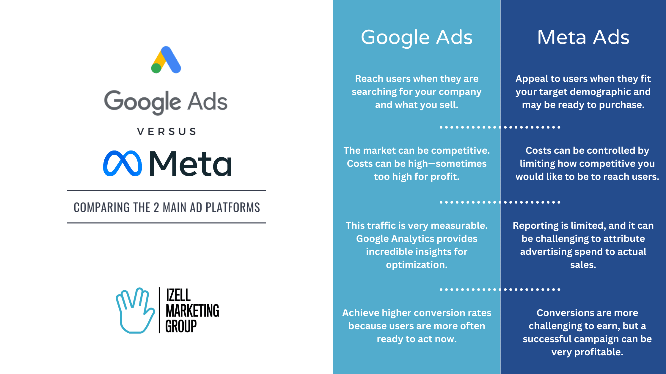 Google Ads vs. Meta Ads